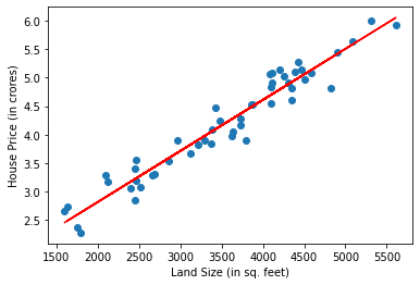 _images/3.1 Linear Regression_28_0.png